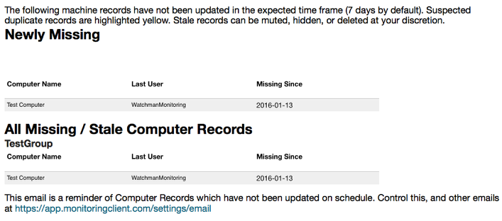 Daily Missing Emails